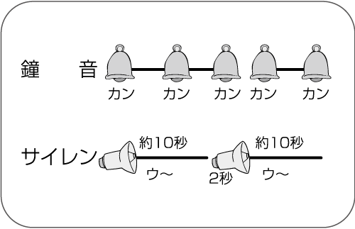 津波注意報