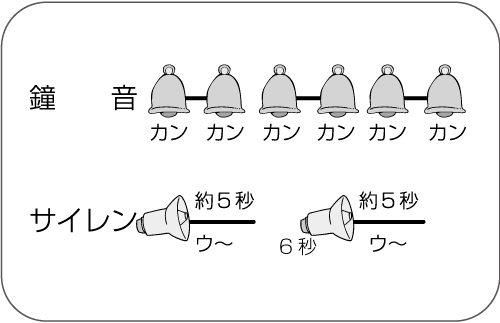 津波警報