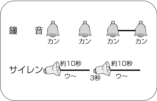 津波注意報・警報解除