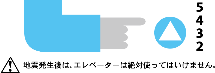 エレベーターは絶対使ってはいけません。