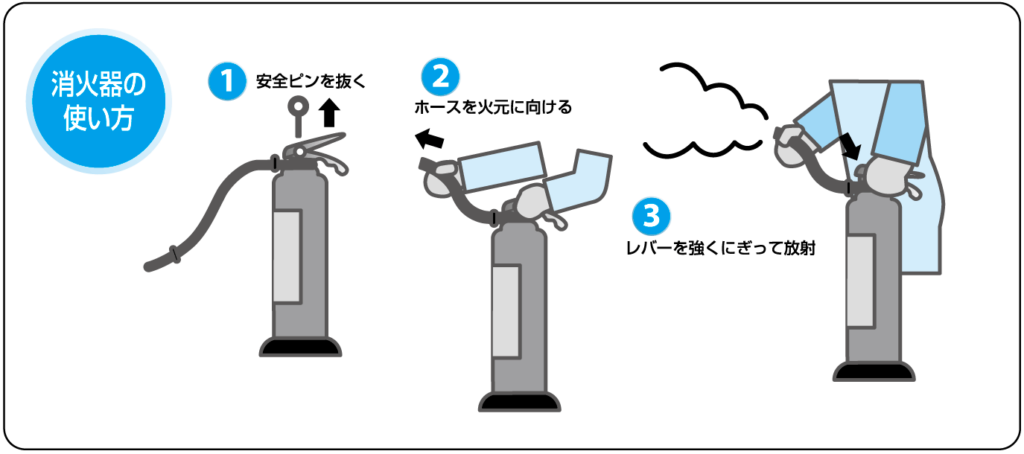 消火器の使い方