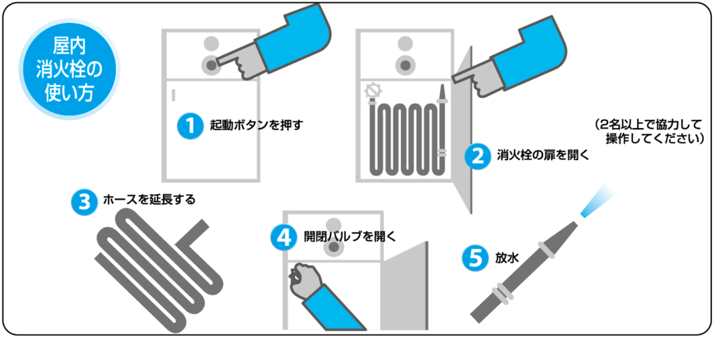 屋内消火栓の使い方