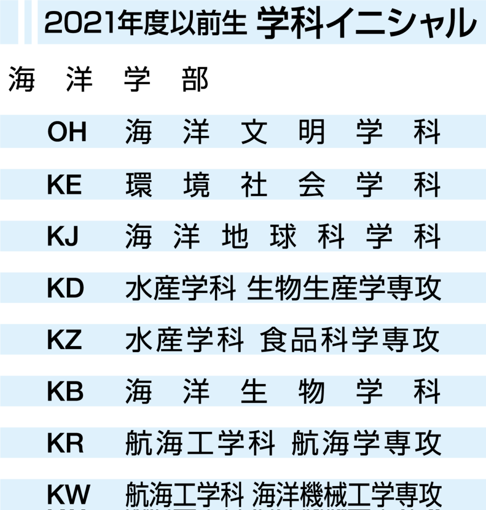 2021年度以前生 学科イニシャル