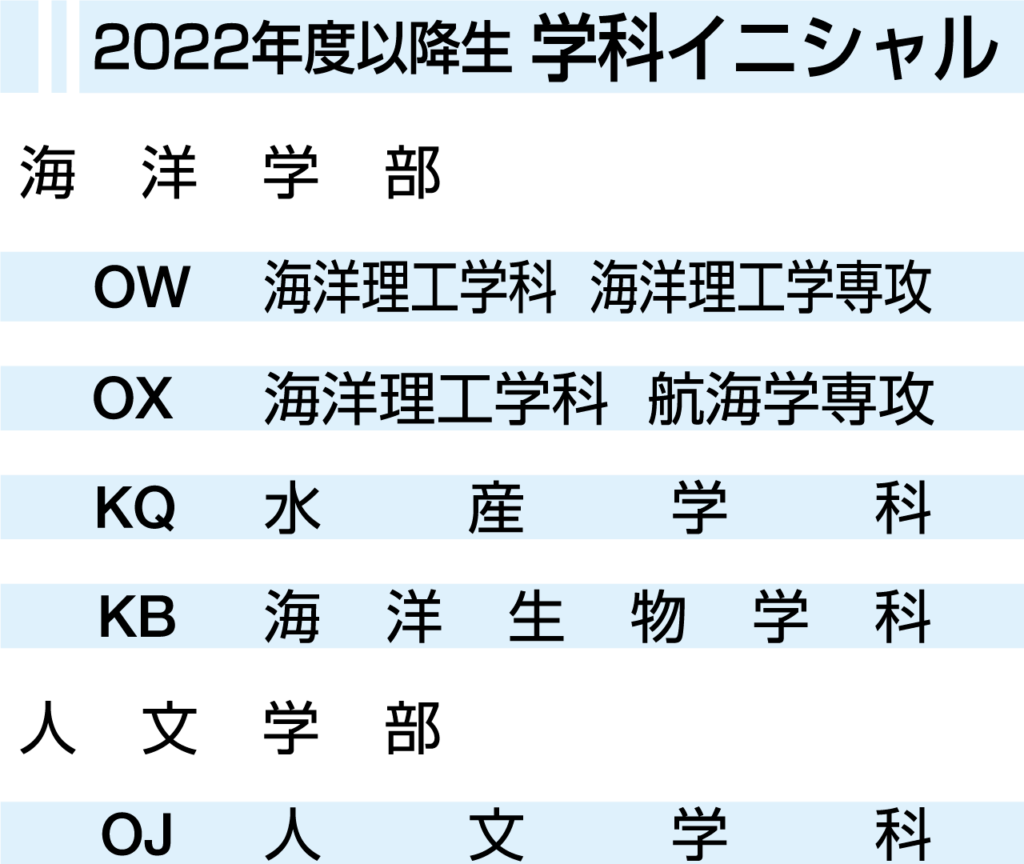 2022年度以降生 学科イニシャル