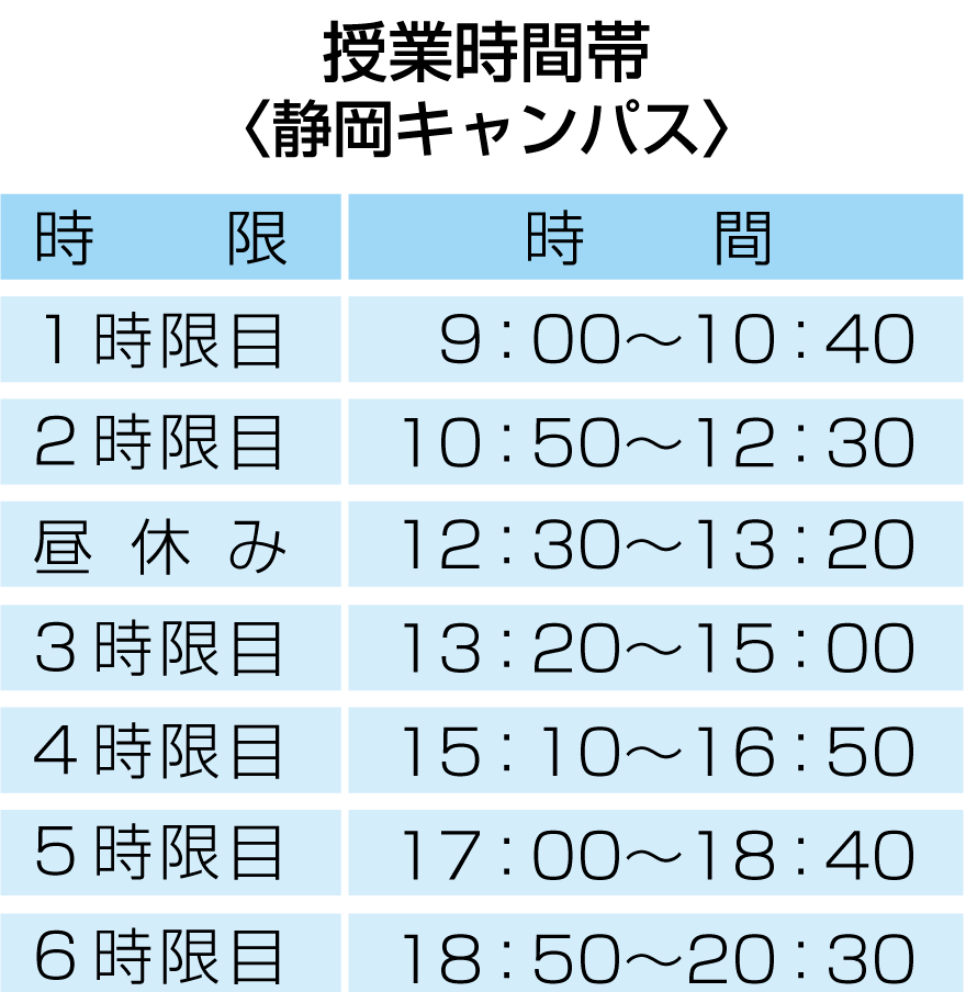 静岡キャンパスの授業時間帯