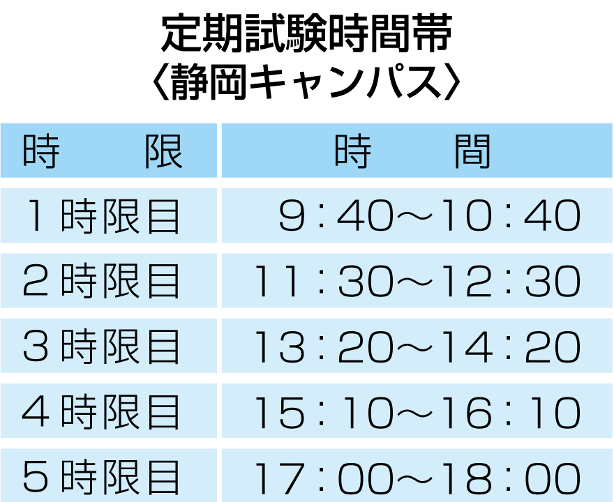 静岡キャンパスの定期試験時間帯