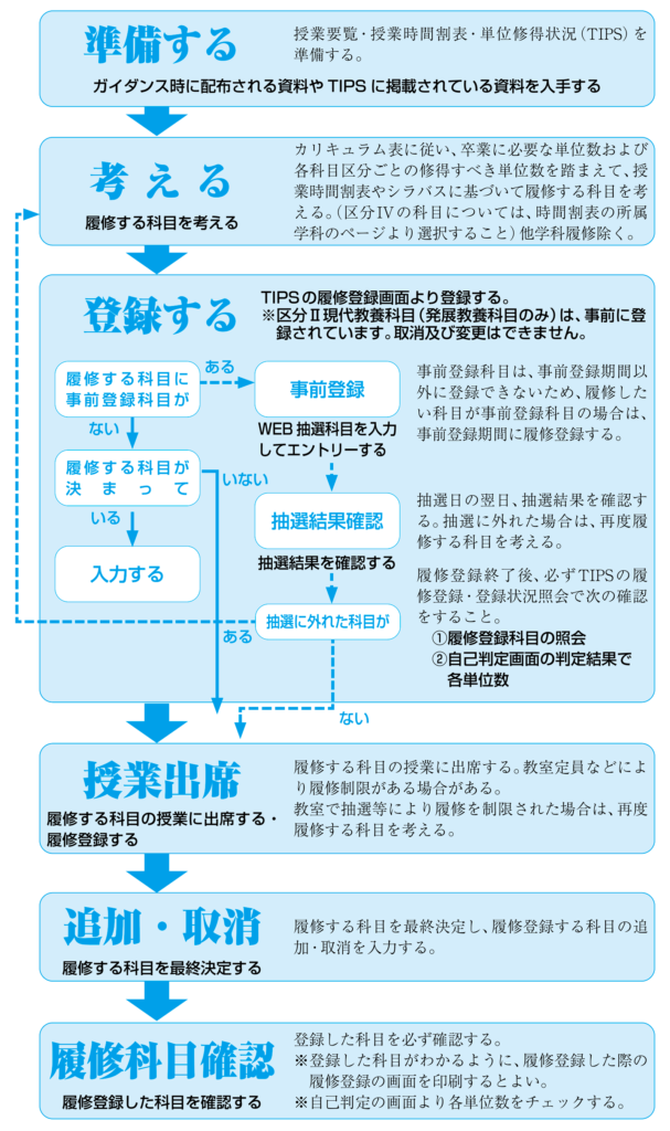 履修登録1