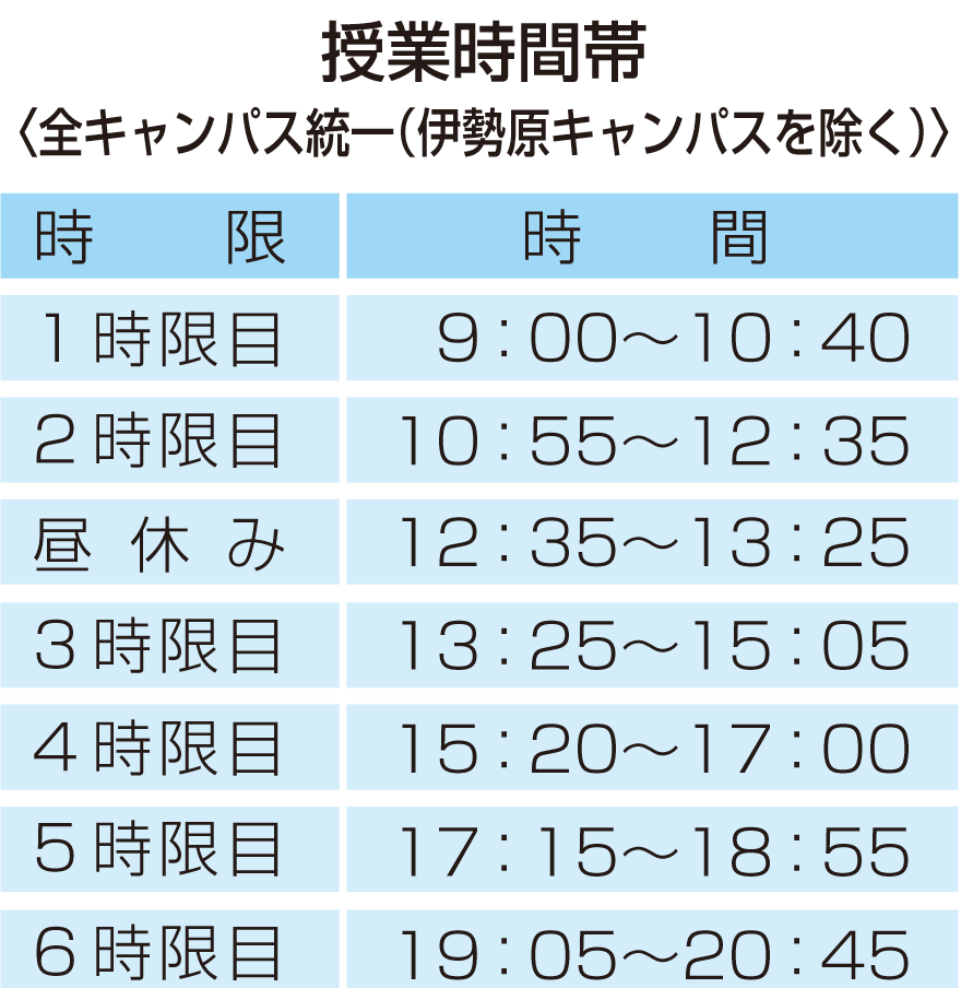 授業時間帯