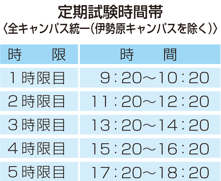 定期試験時間帯